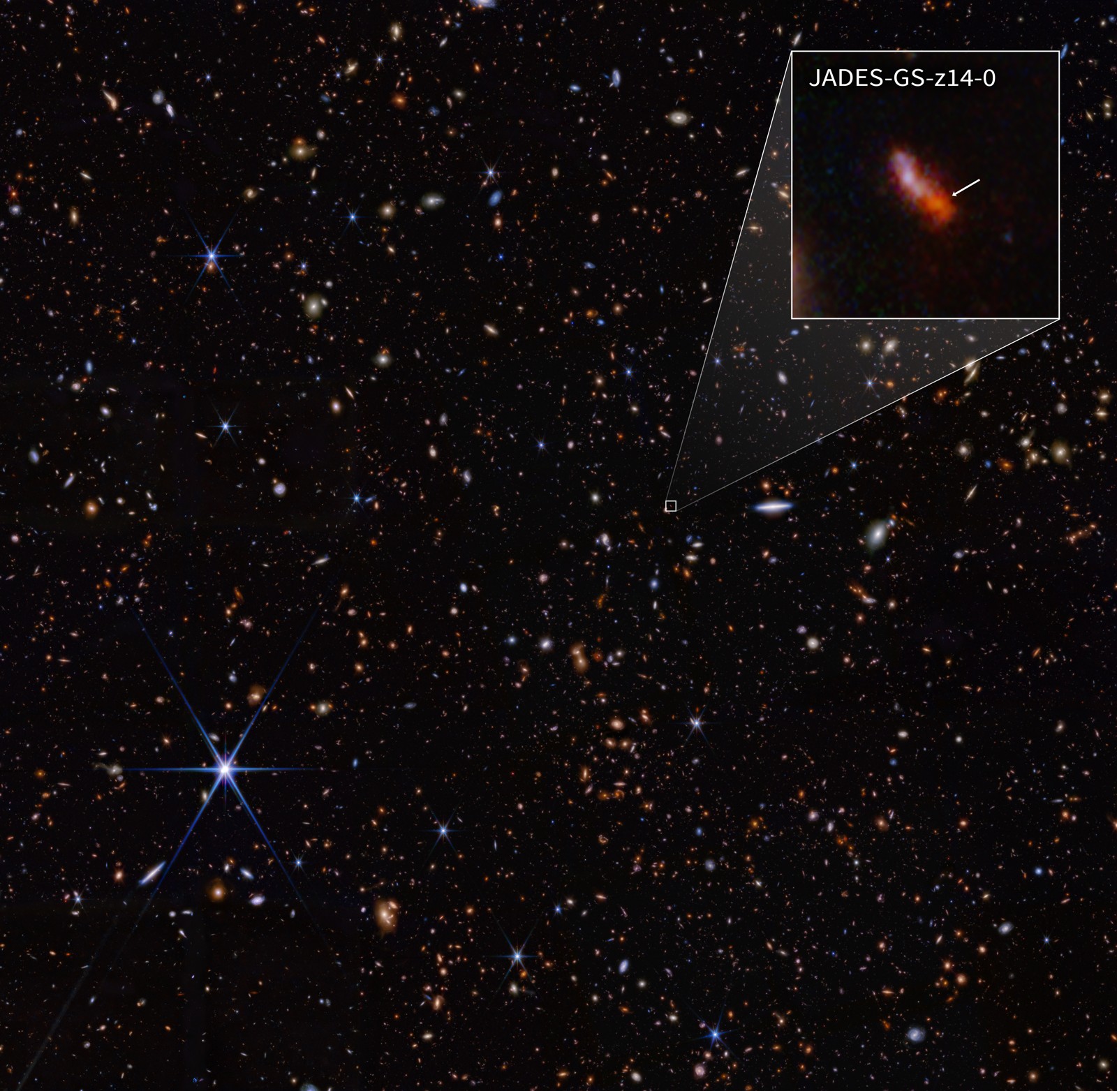 Fényév – Webb finds most distant known galaxy (JADES-GS-z14-0 annotated pullout NIRCam image)